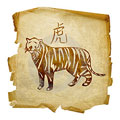 Восточный гороскоп: год Тигра